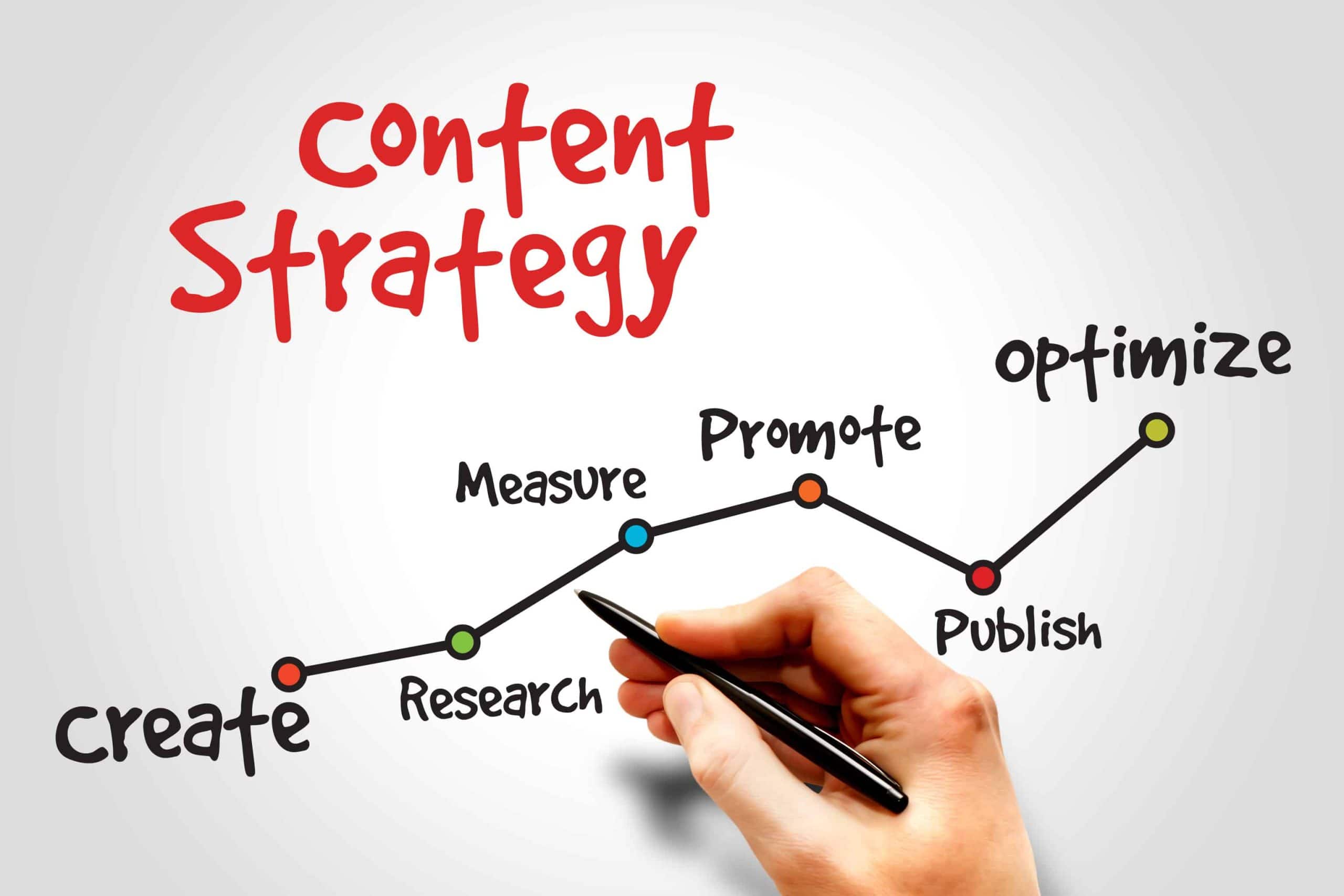 SEO trading