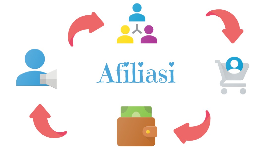 promosi bisnis affiliasi MLM
