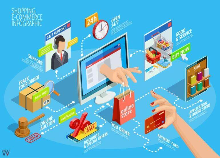 Strategi Cerdas Memperkuat Visibilitas Website Melalui Guest Post