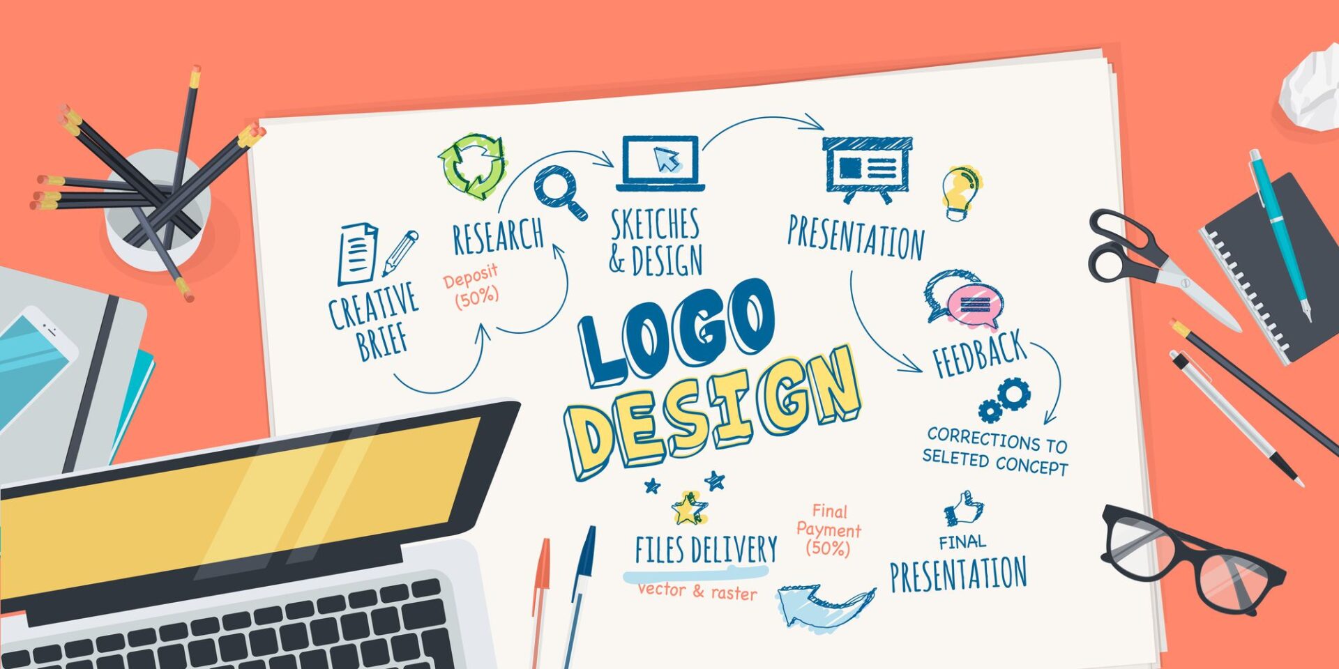 Mengoptimalkan Kreativitas Melalui Jasa Pembuatan Logo yang Efektif