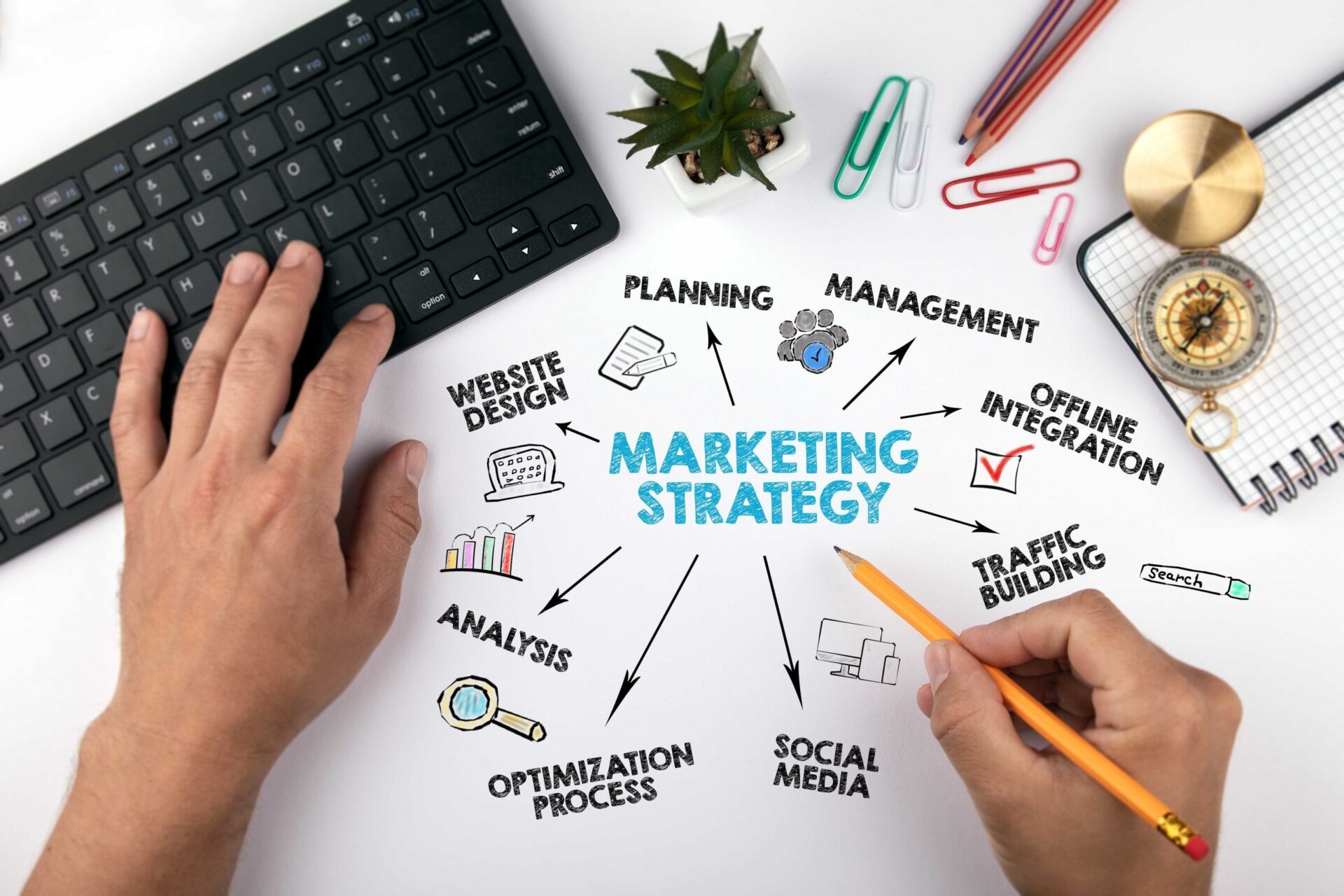 Mengembangkan Visibilitas Digital Anda dengan Jasa SEO dan Promosi Website yang Profesional