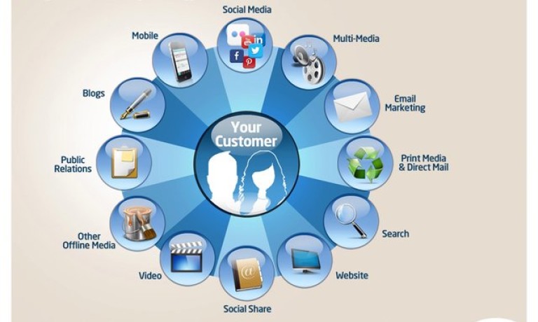 Strategi Efektif dalam Pelatihan Digital Marketing untuk Meningkatkan Penjualan Software di Platform Saham Indonesia