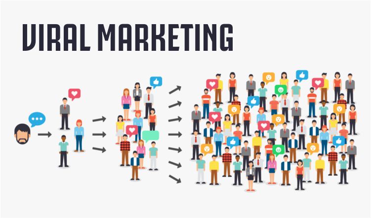 Rahasia Sukses Viral Marketing, Brand Anda Bisa Trending!