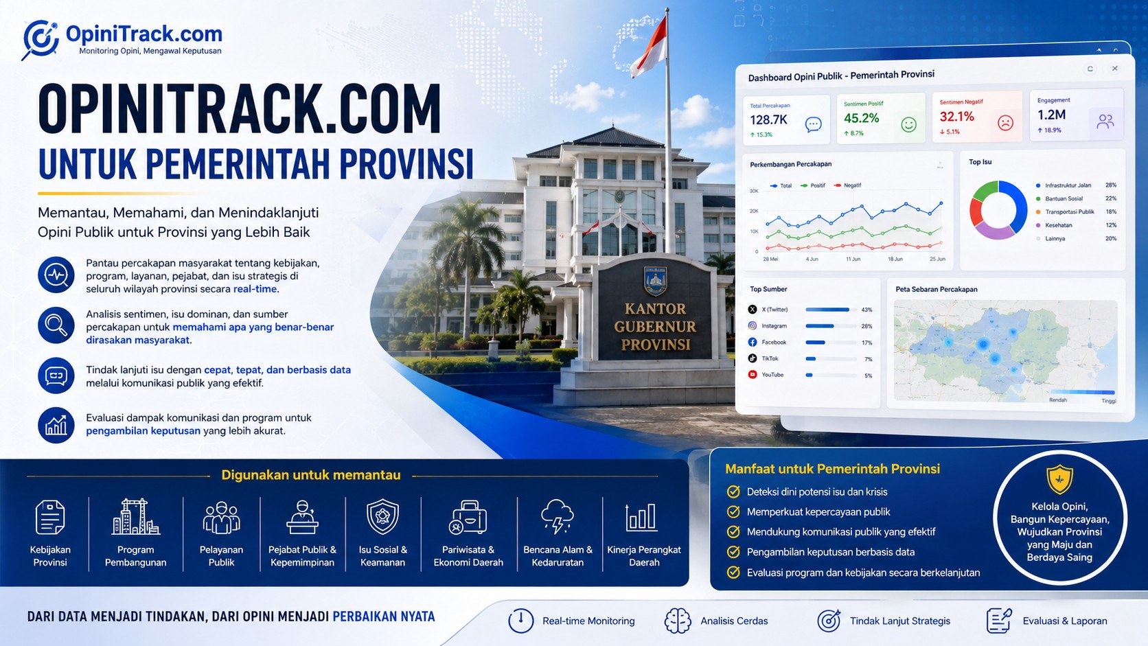 Mengapa Pemerintah Provinsi Perlu Memantau Opini Publik di Media Sosial?